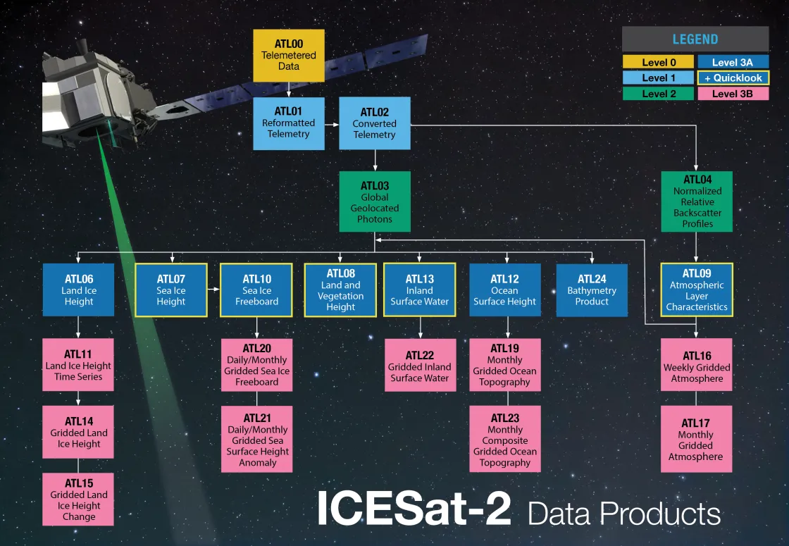 IS2-Product-Tree