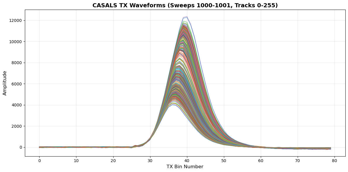 <Figure size 1200x600 with 1 Axes>